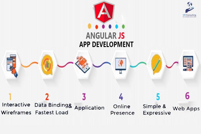 angular js